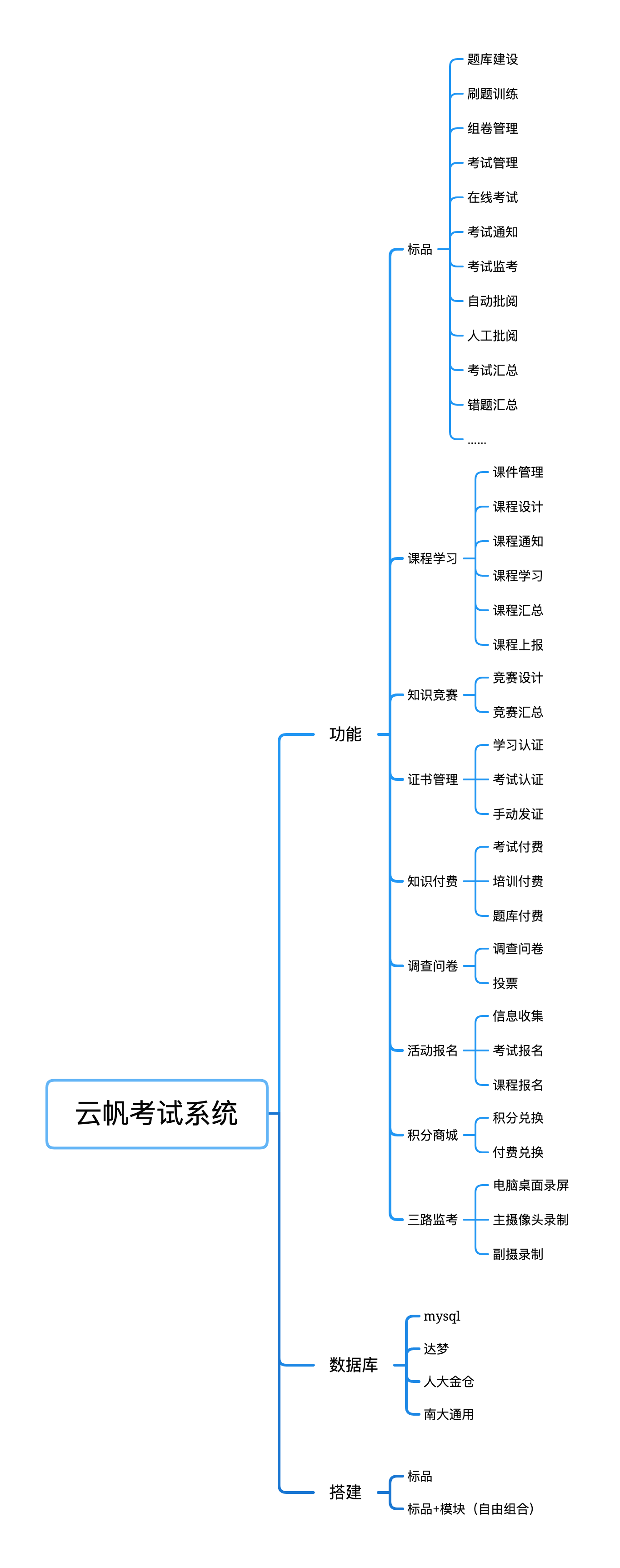 考试系统