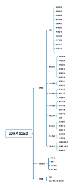 考试系统支持哪些数据库？