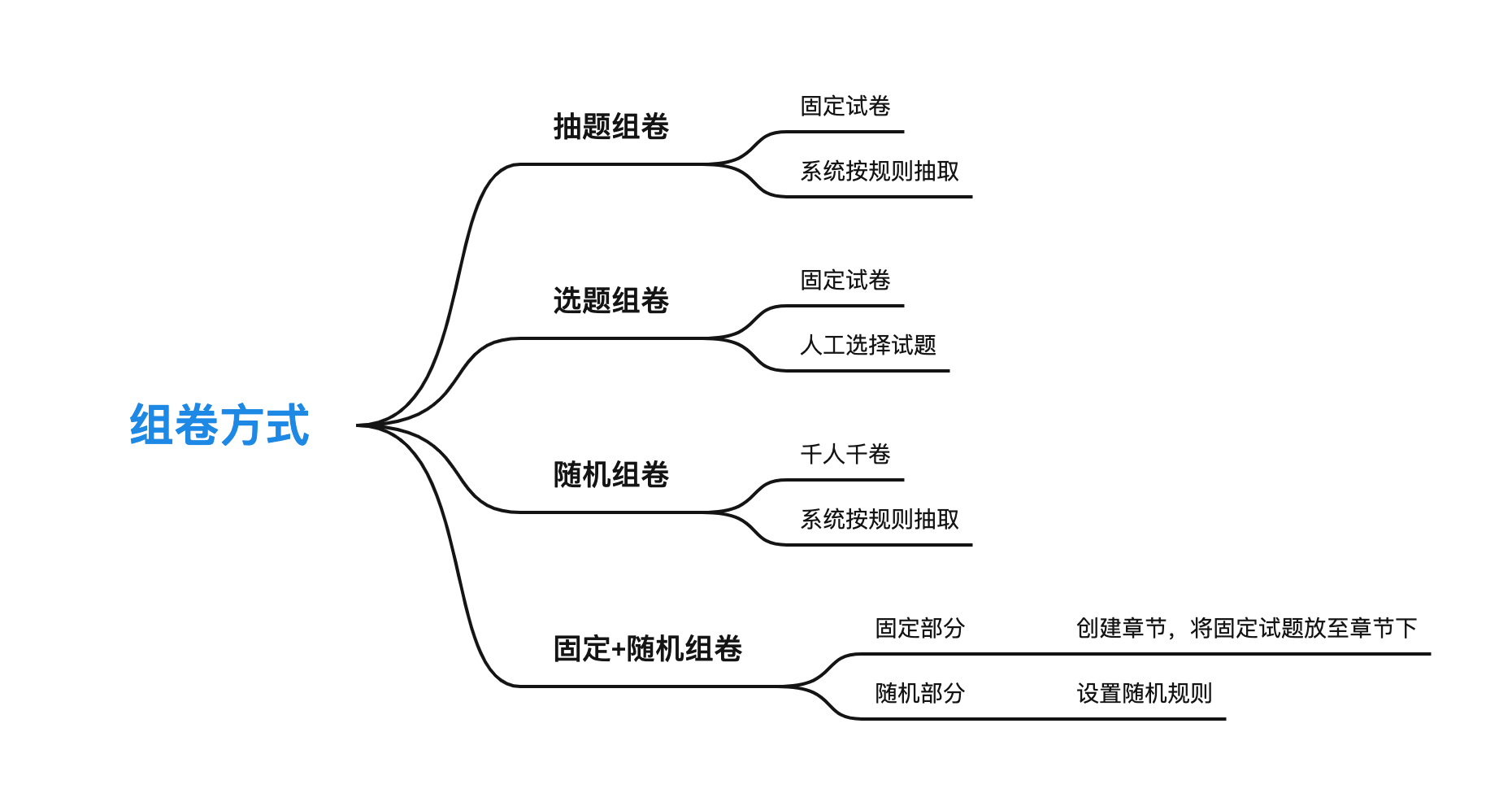 在线考试系统