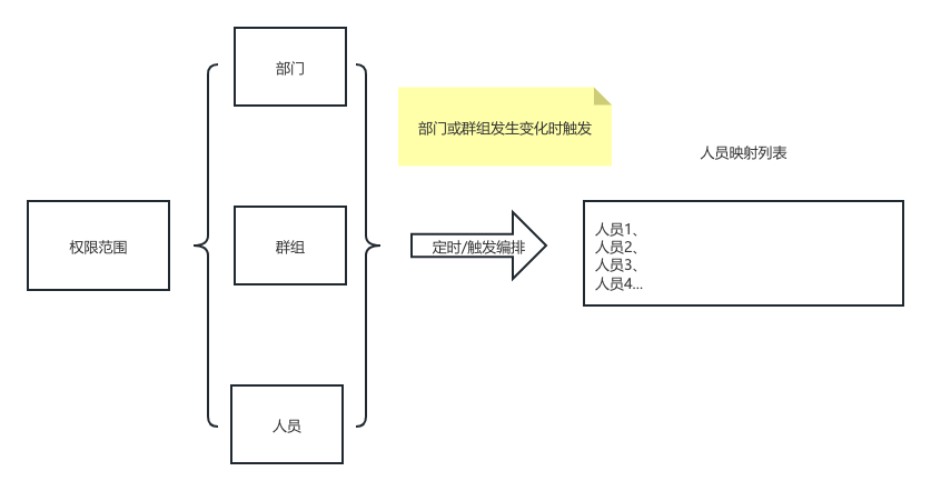 云帆雷竞技多少钱存
