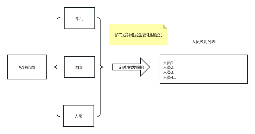 云帆考试系统