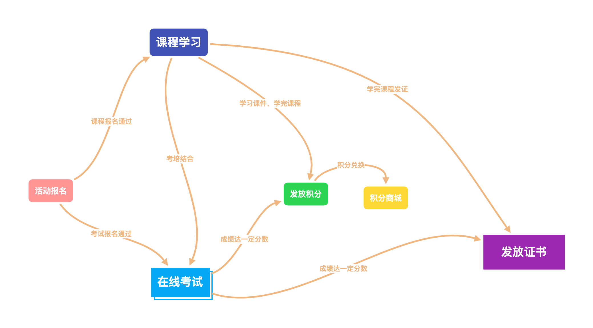 云帆考试系统版本介绍