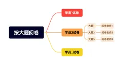 在线考试多人协同阅卷功能梳理