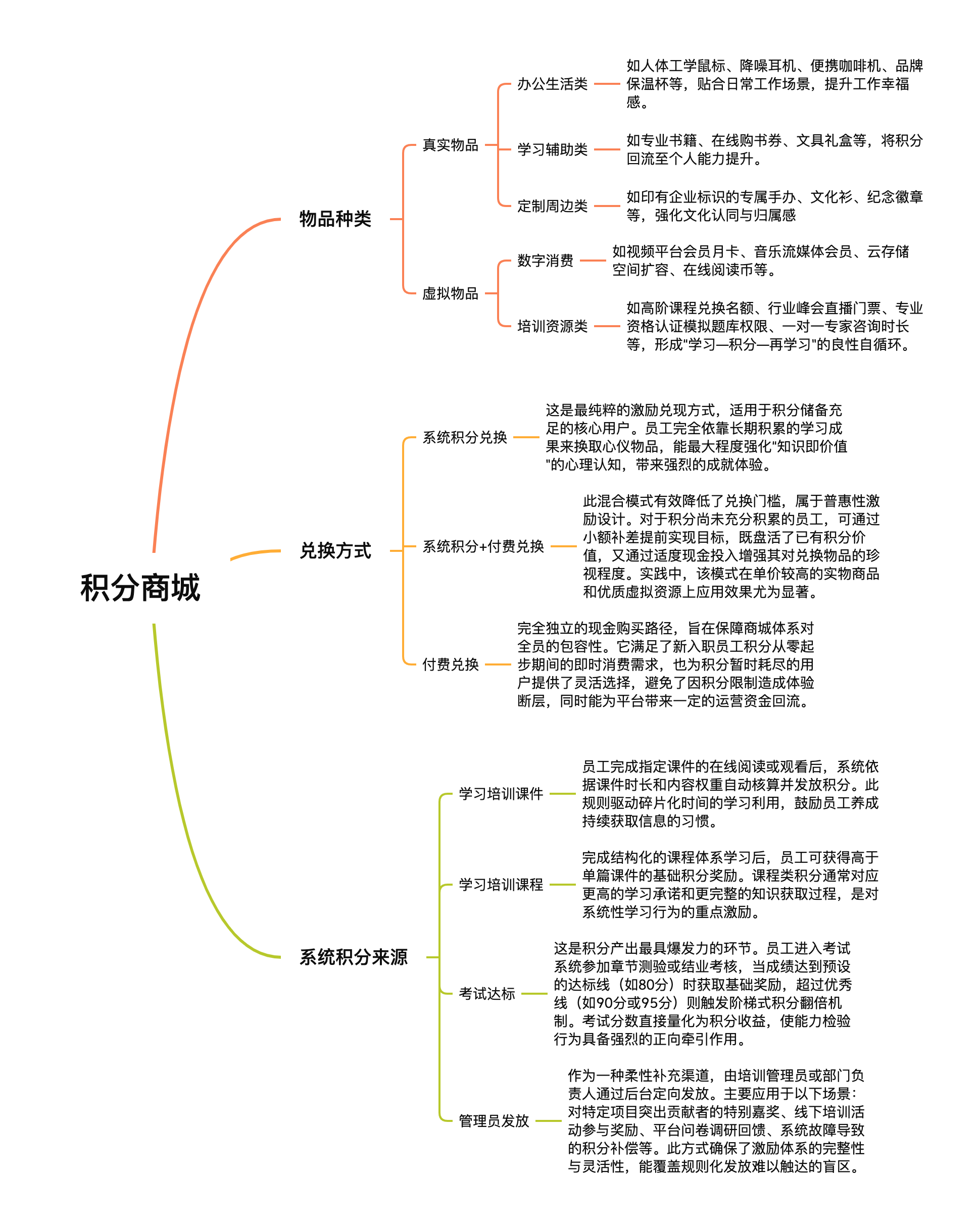 积分商城