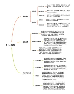 构建学习激励闭环：积分商城在企业培训考试系统中的应用