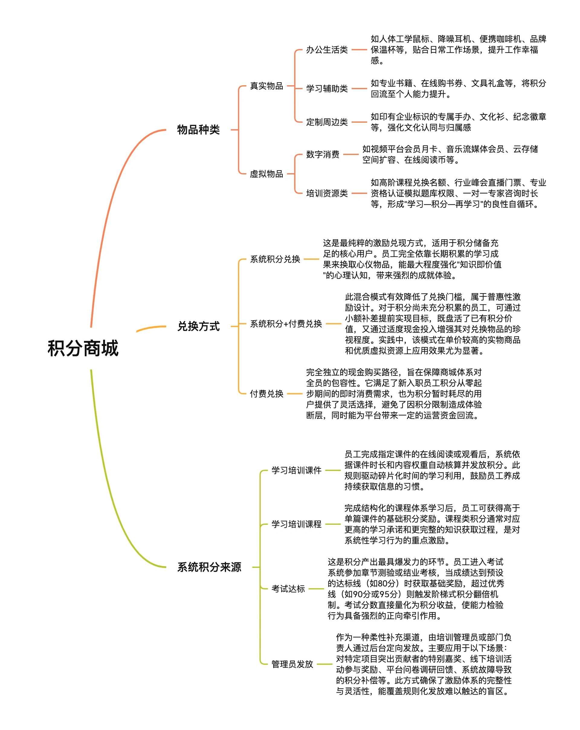 积分商城
